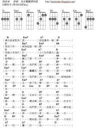 pin by verano hsuan on ukulele math ukulele math equations