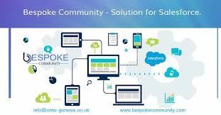 Users locate your name on the list of users. Salesforce Solution To Unlock Its Features Salesforce Business Benefits Best Business Plan