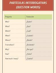Pin De Juan Guerrero En Ingles Aprender Ingles Lengua Espanola Y Ingles En Linea