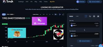 Investing in cryptocurrency is one of many options for investing your money today. Dex Prices From Uniswap Pancakeswap Sushiswap 1inch In Google Sheets By Eloise Coinmonks Apr 2021 Medium