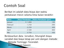 Check spelling or type a new query. Perilaku Biaya Cost Behavior Ppt Download