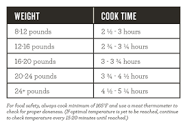 how long to cook a turkey per pound butterball unveils vegan