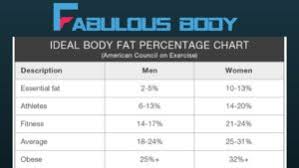 Healthy Body Fat Percentage Fabulous Body