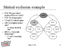 It is a section of code in which processes or. Mutual Exclusion Example