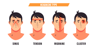 Each is caused by different things,. Tension Headaches Causes Symptoms And Treatment Airrosti
