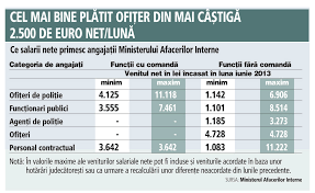 Cati bani poti castiga in domeniul it? Cel Mai Bine PlÄƒtit PoliÅ£ist Din Romania Are Un Salariu Net De Aproape 9 500 De Lei Pe LunÄƒ Mai Mare Decat Al Presedintelui Å£Äƒrii