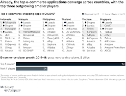 The six thrust areas will allow buyers, sellers, government agencies. Southeast Asian E Commerce And Profit Loss In The Cpg Market Mckinsey
