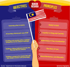 Contextual translation of rukun negara in tamil from malay into tamil. Bernama Rukun Negara