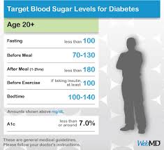 53 veritable chart for recording blood sugar levels