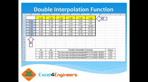 Vlookup gets me stuck to easy, using index and match helps me to. Double Interpolation Function In Excel Youtube