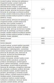 Oferim servicii medicale la 22 de specialitati medicale. Ce Sporuri PoÈ›i Lua In FuncÈ›ie De SecÈ›ie Medijobs