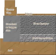 Image result for site:byggahus.se kronobergs