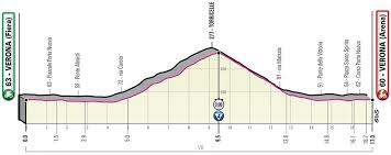Cyclisme Giro 2019 Le Profil De La 21eme Et Derniere Etape Sport 365