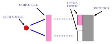 A carbon monoxide detector or co detector is a device that detects the presence of the carbon monoxide (co) gas to prevent carbon monoxide poisoning. Infrared Carbon Dioxide Sensors
