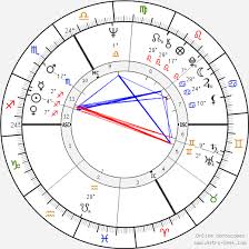 Jimi Hendrix Birth Chart Horoscope Date Of Birth Astro