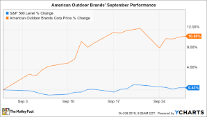 American outdoor brands inc is engaged in the business of providing outdoor products and accessories for hunting, fishing, camping, shooting, and personal security and defense products. Why American Outdoor Brands Corporation Gained 11 In September The Motley Fool