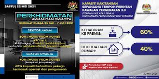 List of states and/or districts under mco 3.0. Mco 3 0 No Total Lockdown Only Some Tightening The Rojak Pot