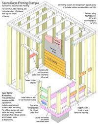 Framing A Sauna Room Sauna Design Sauna Diy Sauna Room