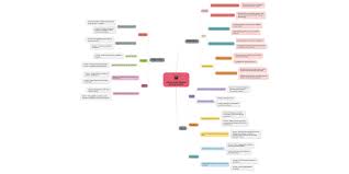 Maybe you would like to learn more about one of these? Ciri Ciri Guru Pembina Negara Bangsa Mindmeister Mind Map