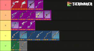 This list will help you to get the best of weapons. Create A Genshin Impact Weapons Tierlist Tier List Tiermaker