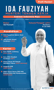 Infografik Profil Ida Fauziyah Menteri Tenaga Kerja