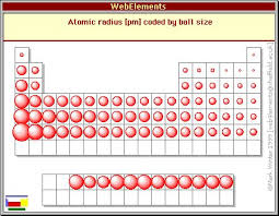 5 3 Periodic Trends Shannon Newman Confluence