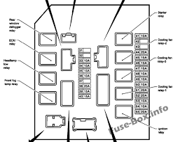 Start date dec 3, 2007. Fuse Box Diagram Nissan Micra March K12 2003 2010