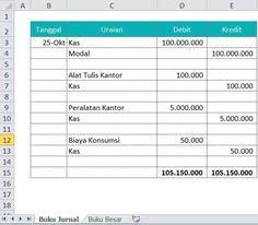 Check spelling or type a new query. Contoh Jurnal Umum Dan Buku Besar Perusahaan Manufaktur