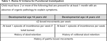 Image result for Functional Encopresis