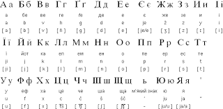 Ukrainian Language Alphabet And Pronunciation Russian Alphabet Ukrainian Language Russian Language
