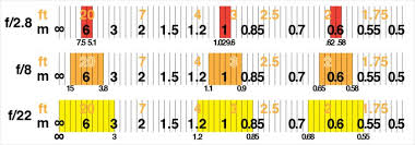 depth of field explained