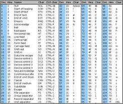 Astazi vom continua acest capitol impreuna si va voi prezenta. Pc Laborator 8 Wikilabs