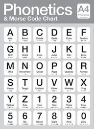 17 best nato phonetic alphabet images in 2019 alphabet