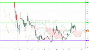 Imagine being able to take advantage of crypto's volatility, up and down, to make high profits without any particular risk or knowledge. Xrp Eur Tumbles Towards Ichimoku Cloud Gbp Jpy Calm Before Storm Nasdaq