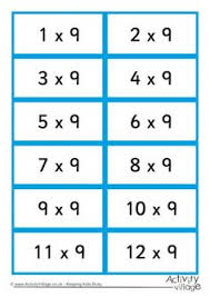 Every card has a meaningful visualization that can help you understand different ways of representing multiplication: 15 Times Tables Flash Cards Ideas Times Tables Flash Cards Times Tables Printable Flash Cards