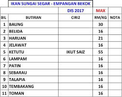 Yuk simak ulasan berikut ini : Seafood Segar Kuala Selangor Posts Facebook