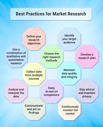 What is Market Research? Definition, Types, Process, Examples and Best  Practices