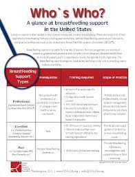 Lactation Education Resources - What Is Certification?