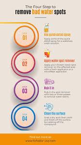 How To Remove Sprinkler Water Spots