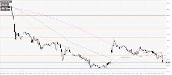 Us Dollar Index Price Analysis Dxy On The Back Foot