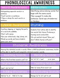 Phonological Vs Phonemic Awareness Phonological Awareness Phonemic Awareness Teaching Reading