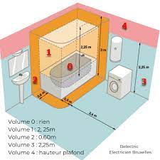 Check spelling or type a new query. Les Normes D Eclairage De La Salle De Bain En 4 Points Belectric