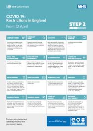 Start studying covid 19 rules. Step 2 Covid 19 Restrictions Posters 12 April 2021 Gov Uk