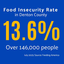 Image result for Food Insecurity Resources