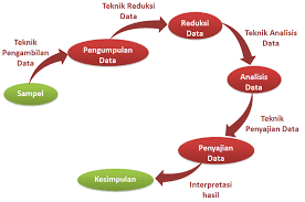 Misalnya yang dicari adalah air, minyak, larut, maka hasil pencarian yang akan ditampilkan adalah minyak dan larut saja. Gambar 7 1 Tahapan Pelaksanaan Penelitian Dari Pengumpulan Data Hingga Download Scientific Diagram