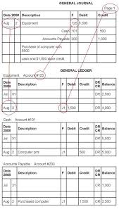 Understanding Accounts Basic Finance For Non Financial Managers Accounting Basics Bookkeeping Business Accounting Education