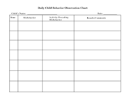 Behavior Observation Form Template Behaviour Chart Weekly Behavior Charts Reading Lesson Plan Template
