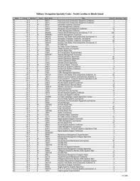 Easy and fast to use and free for everyone. List Of Military Occupation Specialty Codes Mos By State And County Page 10 Of 1 684 Unt Digital Library