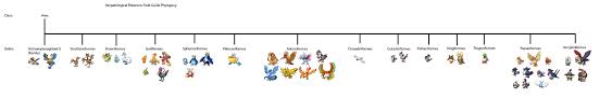 Taillow Evolution Chart Pokemon Ruby