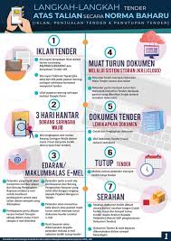 We did not find results for: Kkr Malaysia On Twitter Tender Atas Talian Merupakan Satu Inisiatif Oleh Jabatan Kerja Raya Bertujuan Untuk Mempertingkatkan Penyampaian Kerajaan Dalam Perolehan Kerajaan Khususnya Bagi Projek Projek Dibawah Seliaan Jabatan Kerja Raya Selaras Dengan